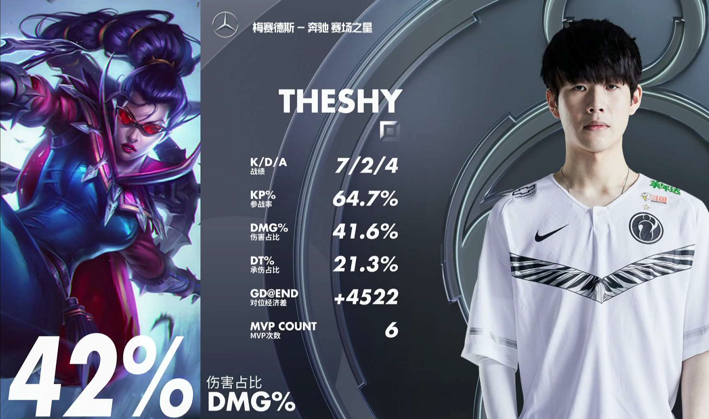  TheShy新星败北表现惊艳，德国队未来可期！